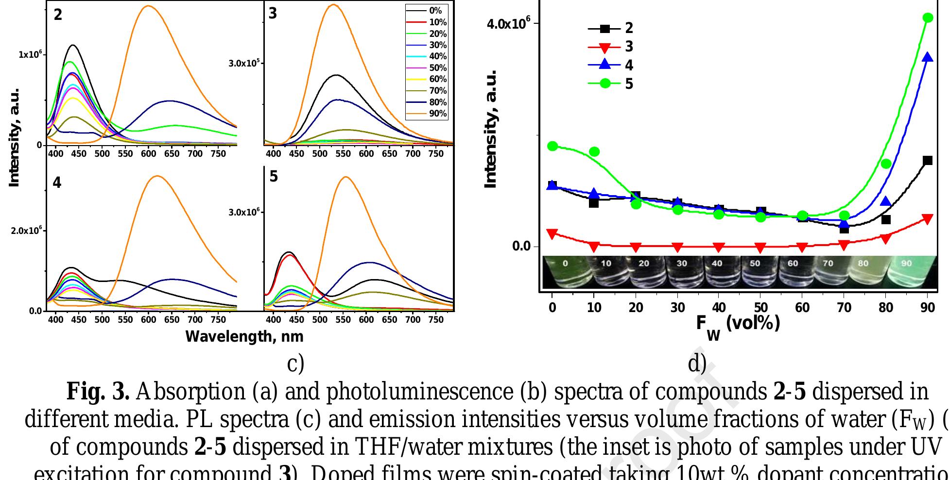 Assumption, pl spectra of the dispersions of the studied