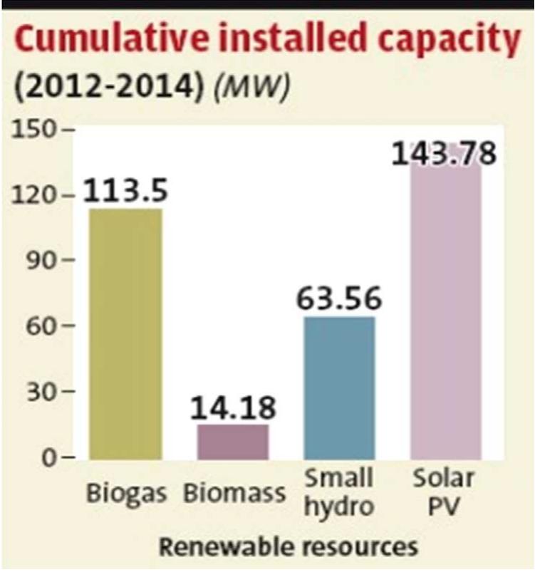 Figure 4 - from Renewable energy for continuous energy