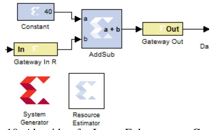 (PDF) FPGA Implementation for Image Processing Algorithms Using Xilinx ...