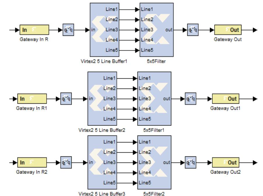 (PDF) FPGA Implementation for Image Processing Algorithms Using Xilinx ...