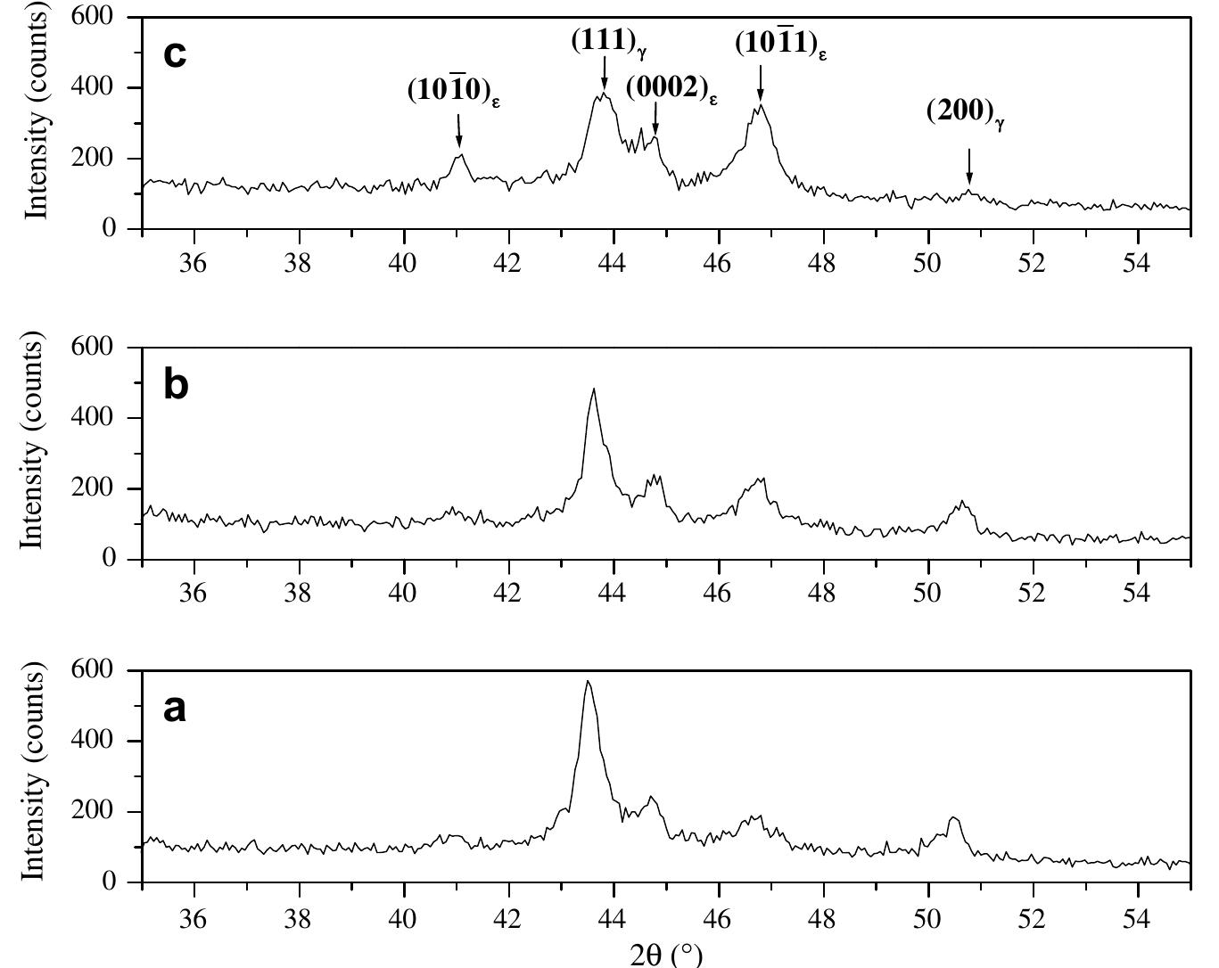 ‘ig. 8. x ray diffraction patterns of specimens subjected to