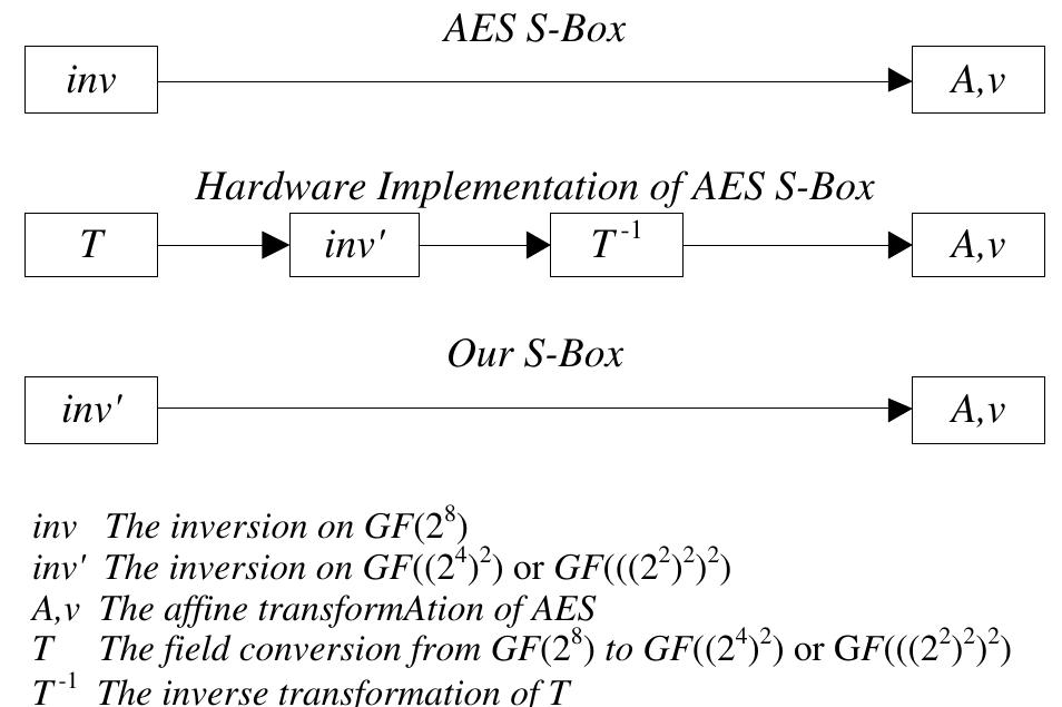 (PDF) Application of the Composite Field in the Design of an Improved ...