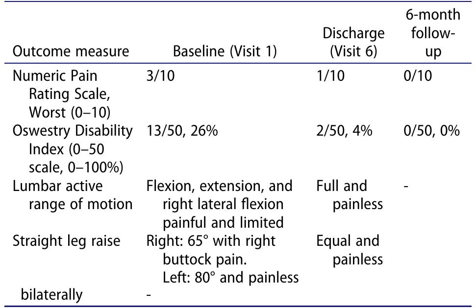 Lft De Rangement Algorithm (PDF) Alternating lumbar lateral shift: a case report
