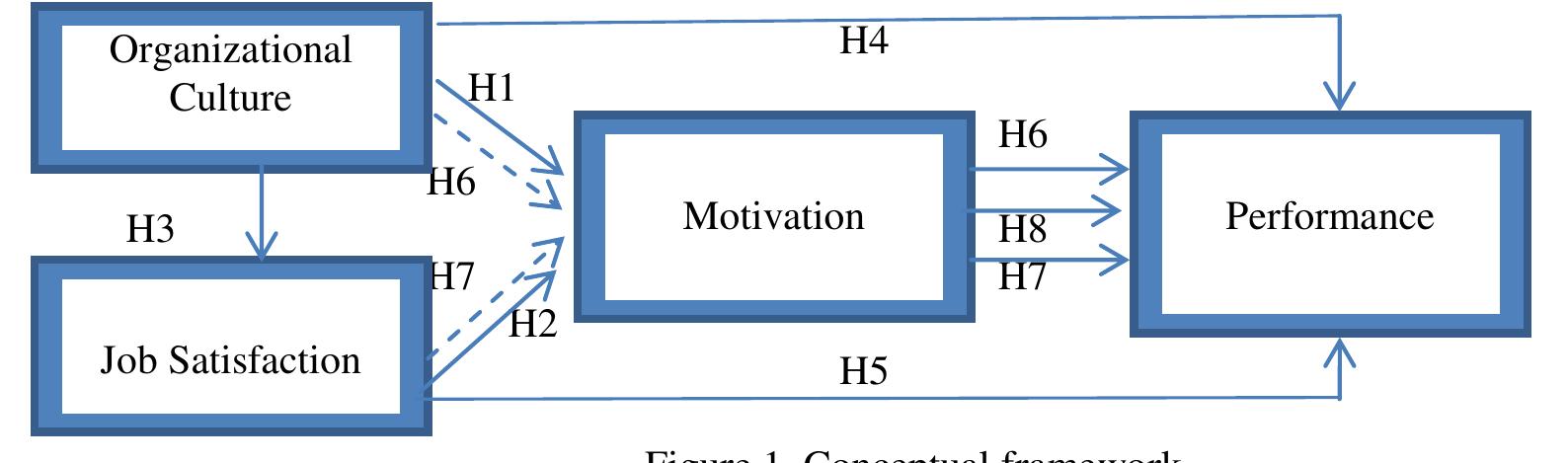 Figure 1 - from The Influence of Culture , Job Satisfaction
