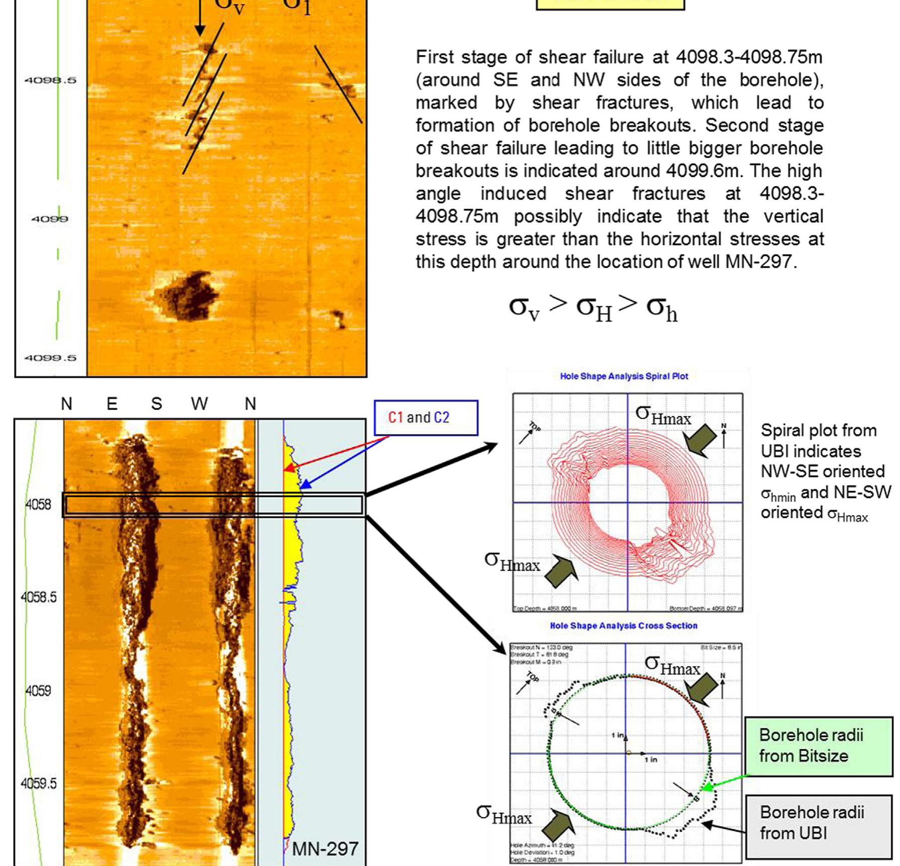 Bore Condition (PDF) Evaluate the borehole condition to reduce drilling risk and avoid ...