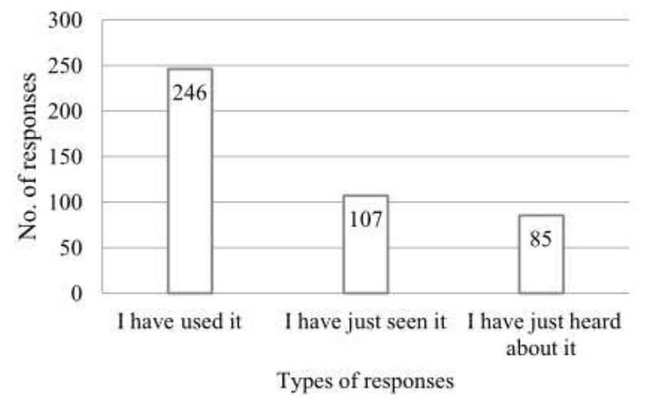 Figure 1. Number and types of responses (n = 439)  Out of 439 respondents surveyed for 11 PID studio projects, and as per information sought in section 1 (Figure 1), 85 re- spondents (19%) had just heard about their project, whose re- sponses were considered weak and eliminated for further anal- ysis. Of the data filtered, 353 responses (81%) were analyzed further. 246 respondents of the filtered responses (56%) said they have used the designed structure whereas 107 respon-  dents (24%) said that they have just seen it. 