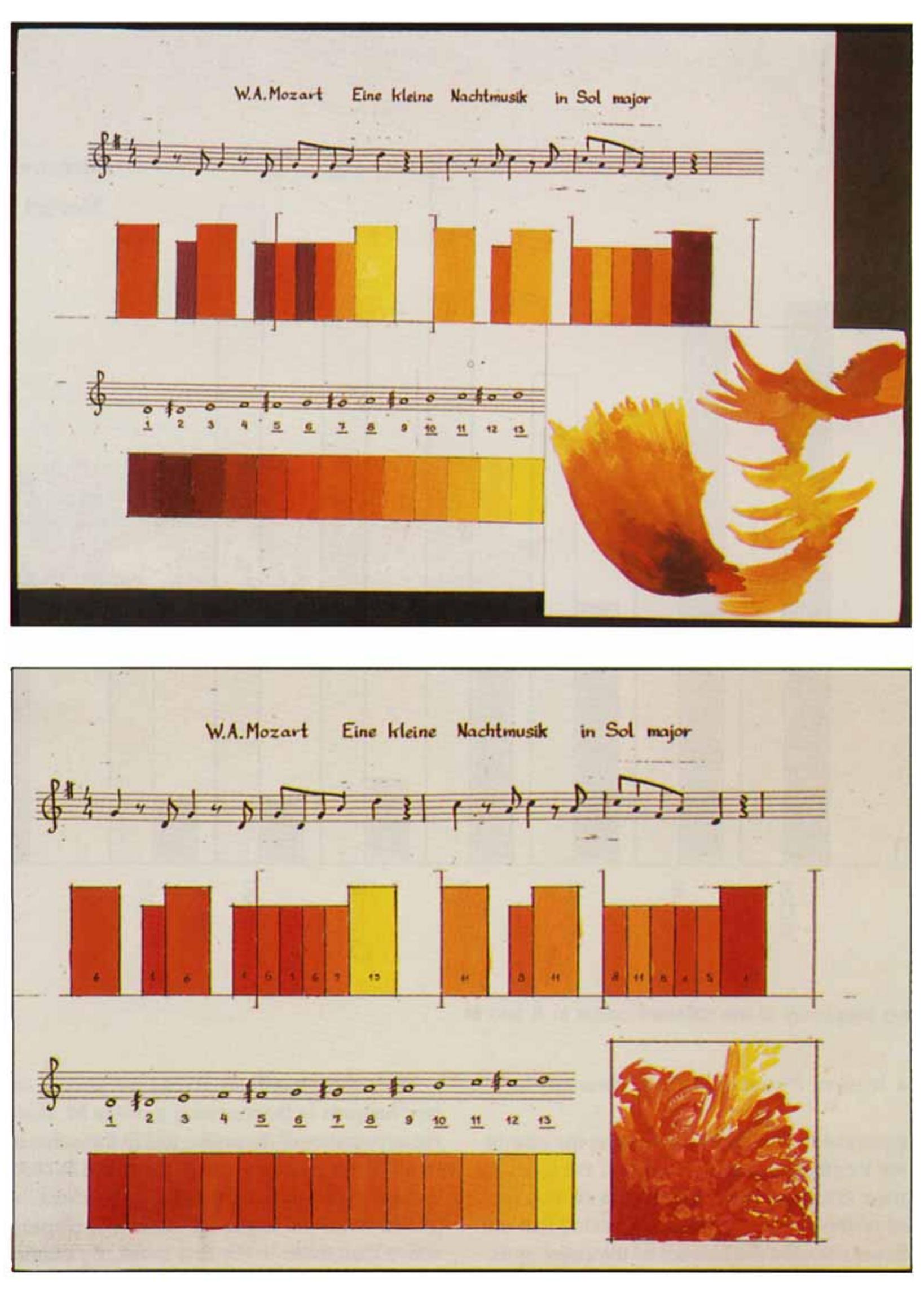 (PDF) Structural correspondence between music and color