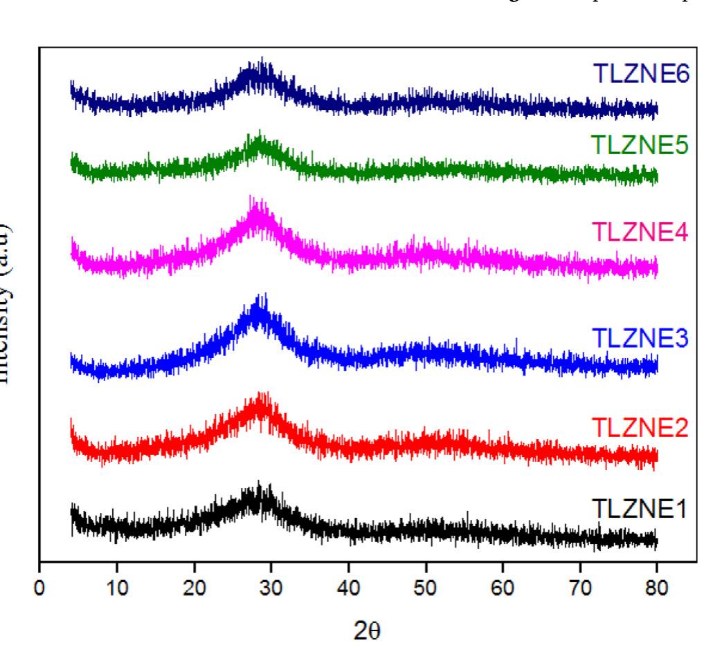 Teo2 Glass (PDF) Structural and optical properties of TeO2-Li2O-ZnO-Nb2O5-Er2O3 ...