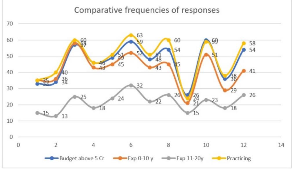 n — frequency, Cr-Crores, y-years 