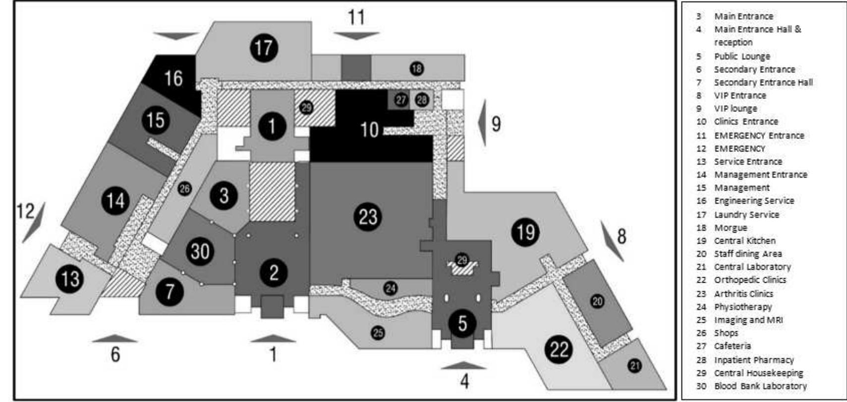 Fig. 2. Faruk Medical City (FMC) ground floor plan (Researcher according to (about FMC, 2021). 