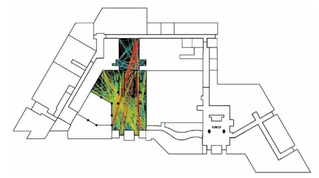 Fig 6. Connectivity Analysis of Actual Configuration (Researchers)  Fig 7. Line Length Analysis of Actual Configuration (Researchers) 