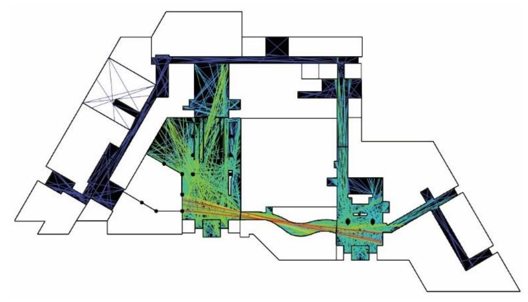 Fig 10. Connectivity Analysis of Spatial Adaptation (Researchers) 