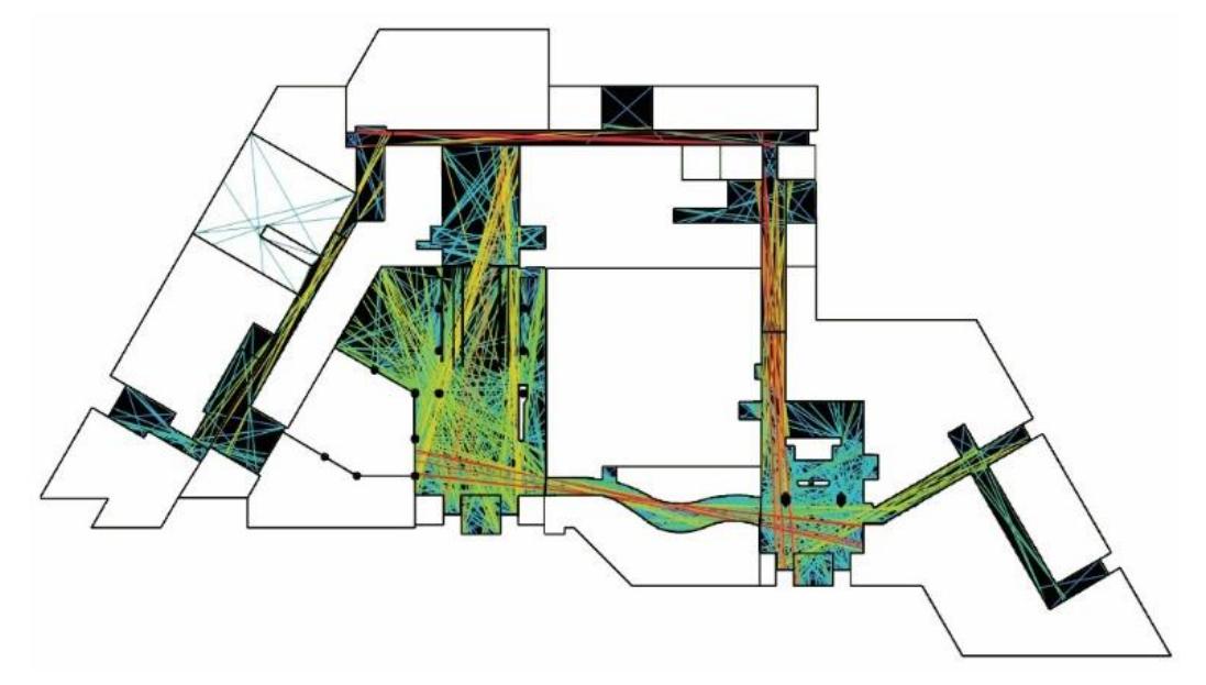 Fig 11. Line Length Analysis of Spatial Adaptation (Researchers) 