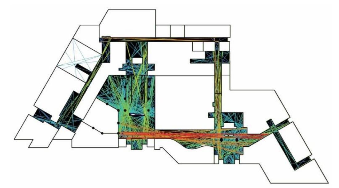 Fig 14. Connectivity Analysis of Spatial Adaptation (Researchers)  Fig 15. Line Length Analysis of Spatial Reconfiguration (Researchers) 