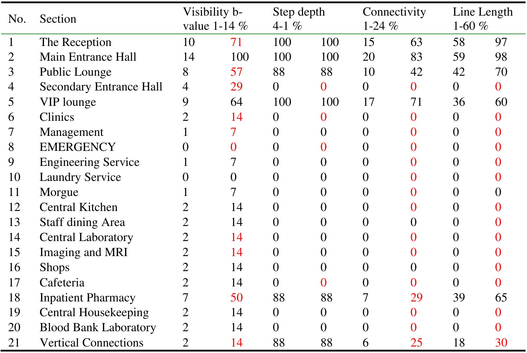 b values conducted by analyzing the actual configuration (Researchers)  Table 2. 
