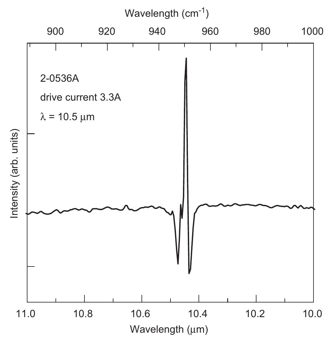 (PDF) InP-based mid-infrared quantum-cascade laser grown on pre ...