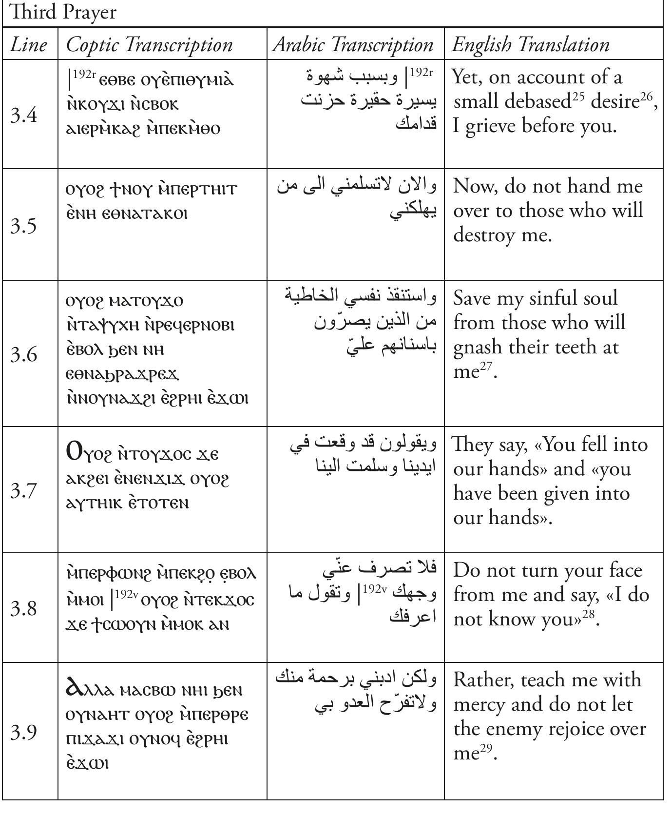 (PDF) Approaching the Ecclesia in Medieval Coptic Cairo: Church ...