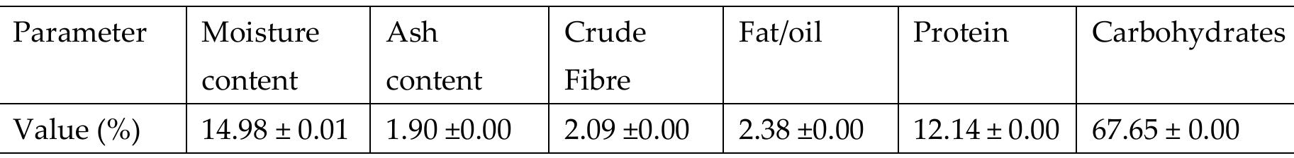 Table 4. Proximate Composition of C. albidum Seeds  The percentage moisture content of the seed obtained from the analysis as shown in table 4 is 14.98%, this value is above 9.0% and 9.39% reported by [25, 26]. The value is meaningfully lesser than 24.17% as found by [27]. The moisture content of any food is the amount of the water in of the food. The level of moisture present in a food is a determinant of the texture because the more organize the endosperm structure, the lesser the moisture content. The reduced moisture content of the seed helps  to improve its storage firmness by stopping mould from growing and reducing moisture depending  on biochemical reactions [28].  mT - 1 ‘ - com) a ee © —a4470-* 7 1 “ a. yy a ees Sel  The percentage moisture content of the seed obtained from the analysis as shown in table 4 is  The percentage ash content of Chrysophyllum albidum seed cotyledons which was obtained from 