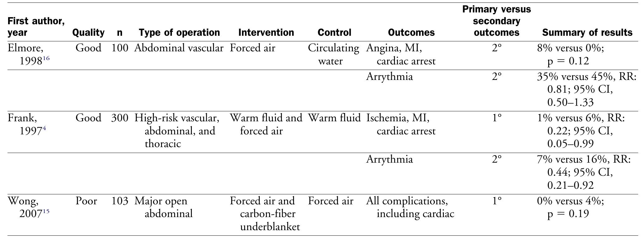 Table 3 - Evidence-Based Guidelines for Prevention of