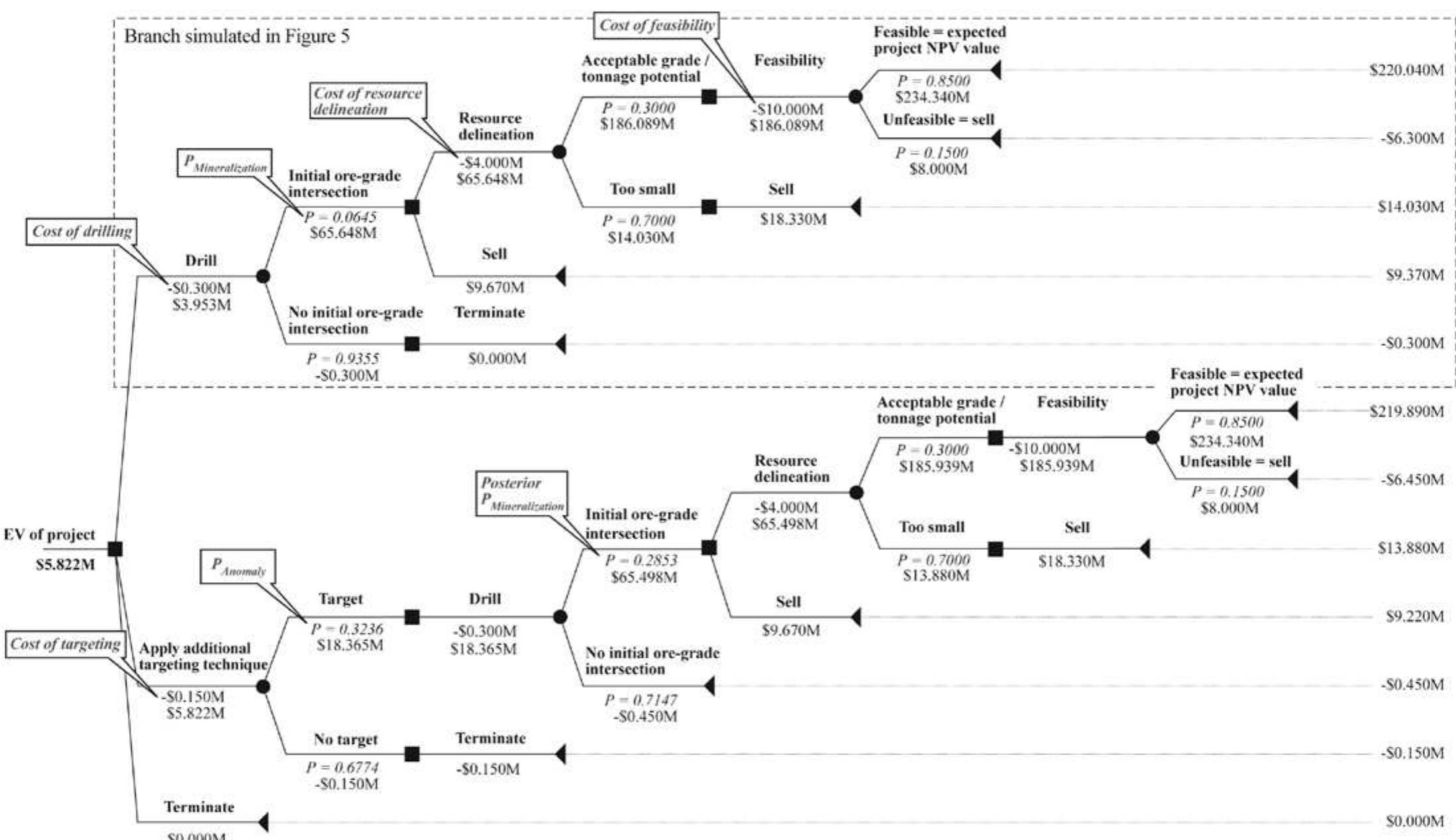Figure 21 - from Risk and uncertainty in mineral