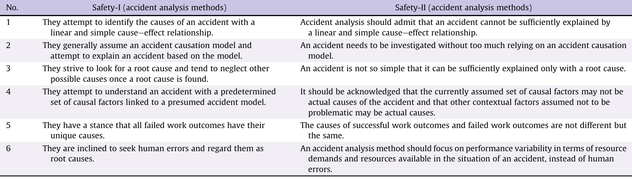 (PDF) Safety-II and Resilience Engineering in a Nutshell: An ...