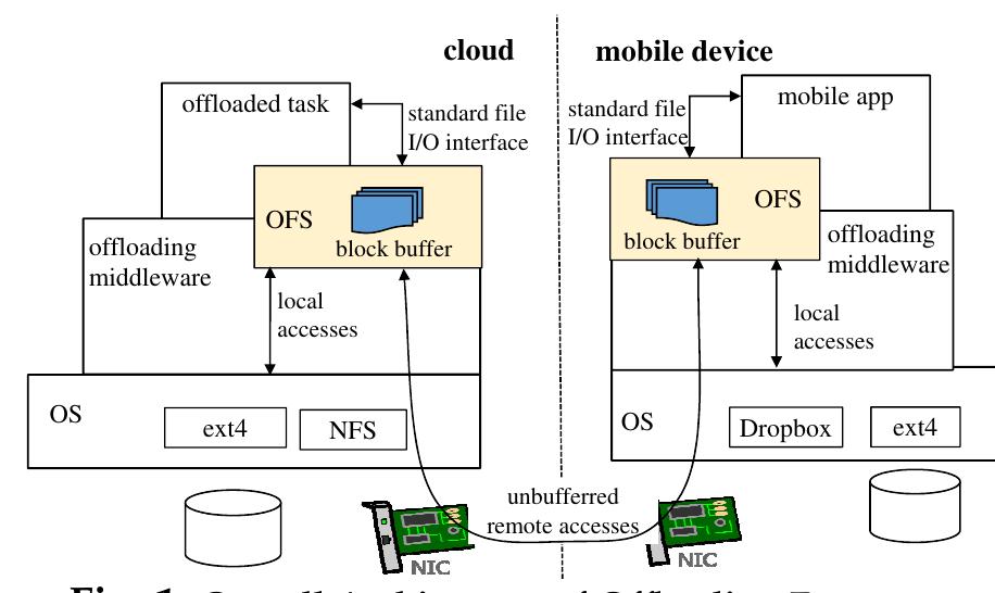 (PDF) Design and Implementation of an Overlay File System for Cloud ...