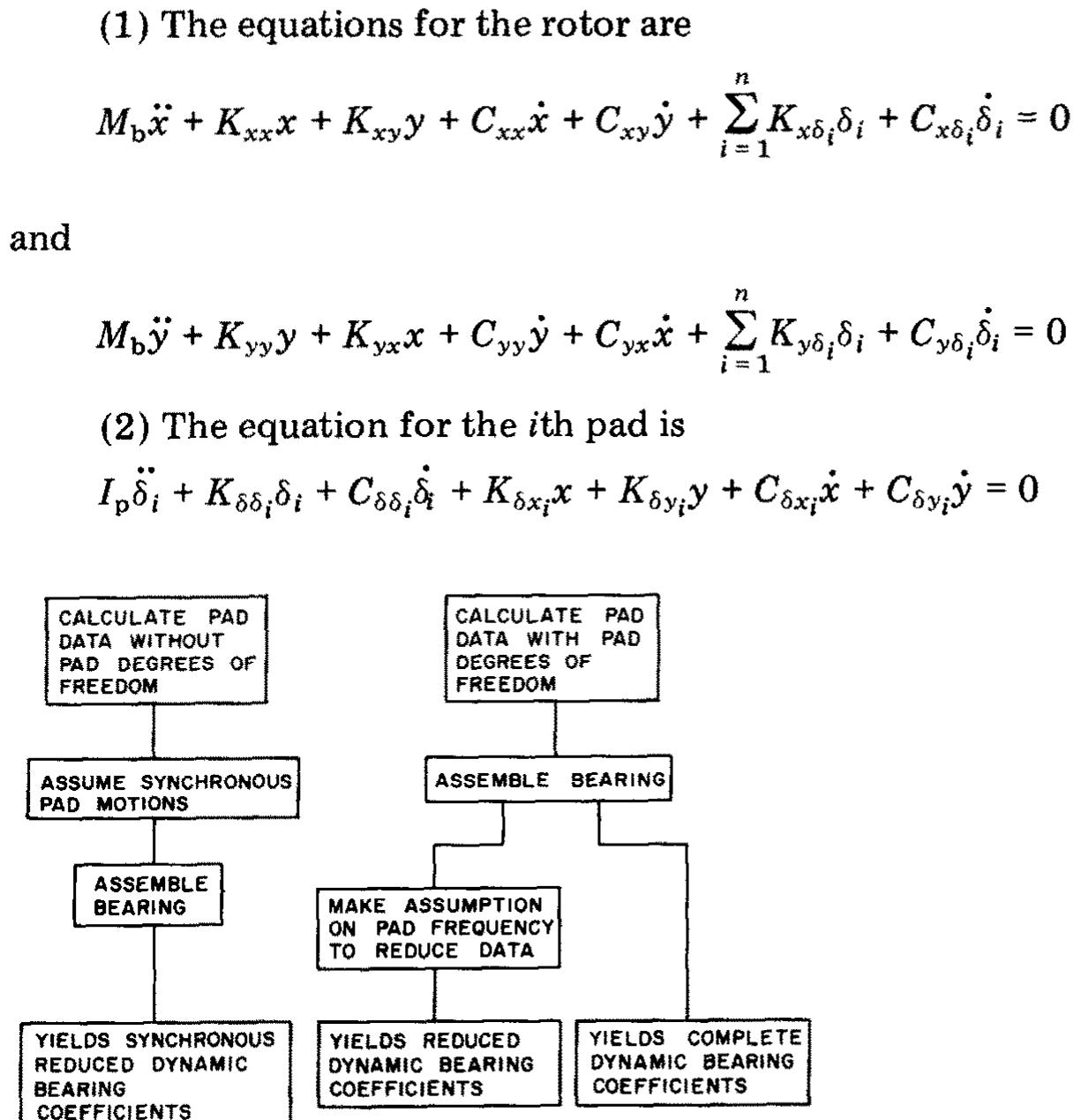 (PDF) A pad perturbation method for the dynamic coefficients of tilting ...