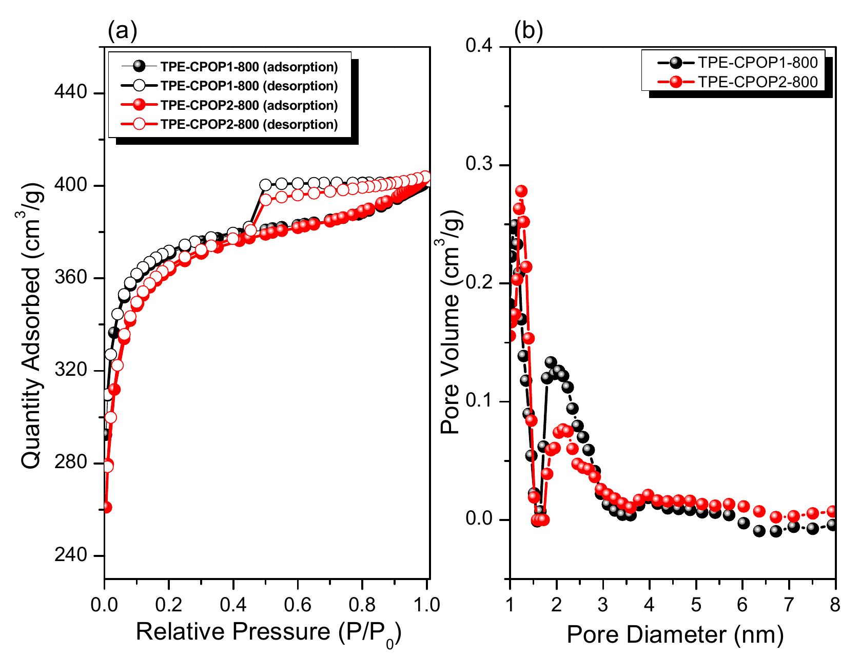 Tpe Pattern Ftir spectra of (a) tpe, (b) tpe-cpop1, and (c) tpe-cpop2.