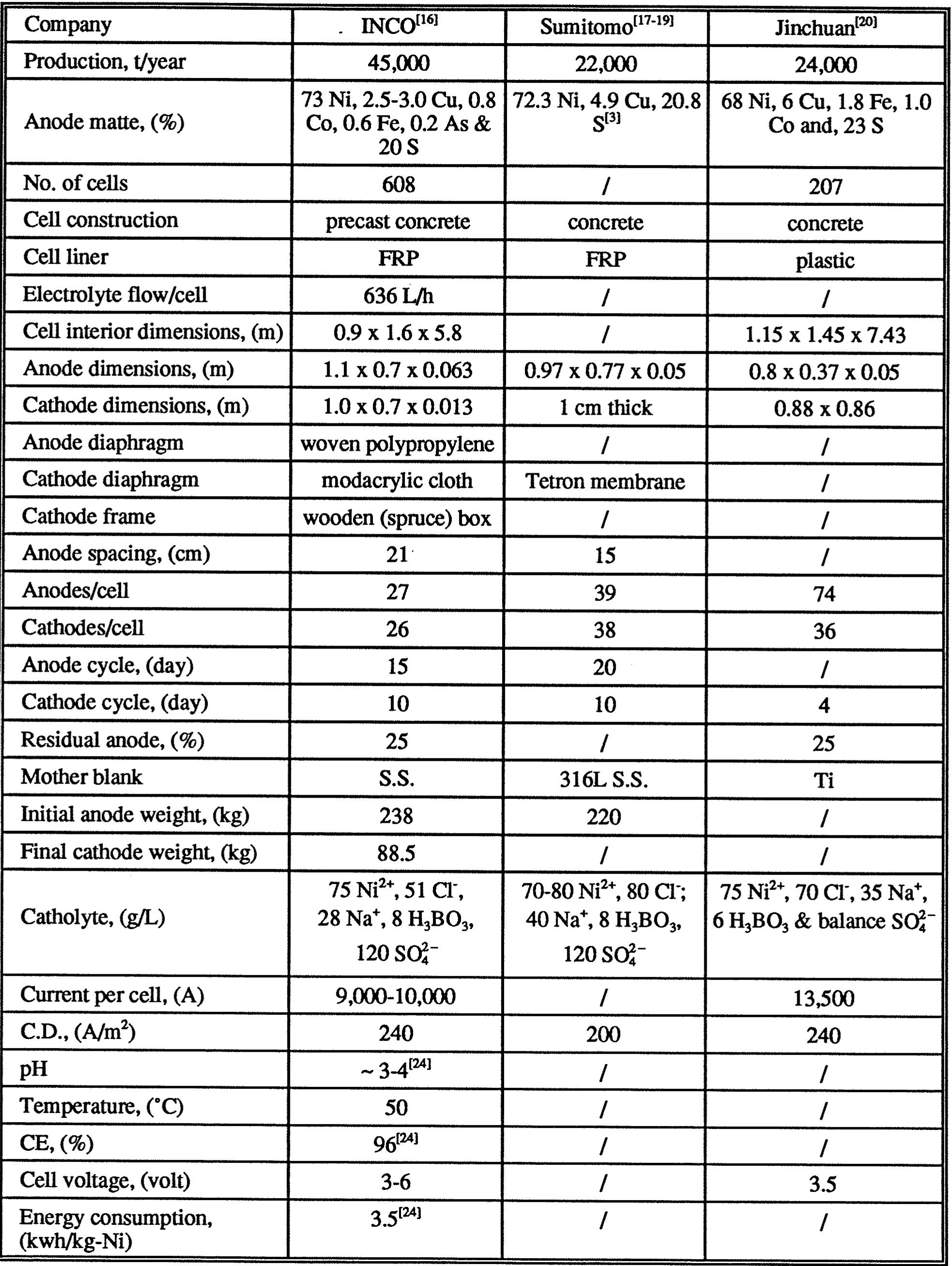 Properties of ph responsive electrodes!” the measurement is