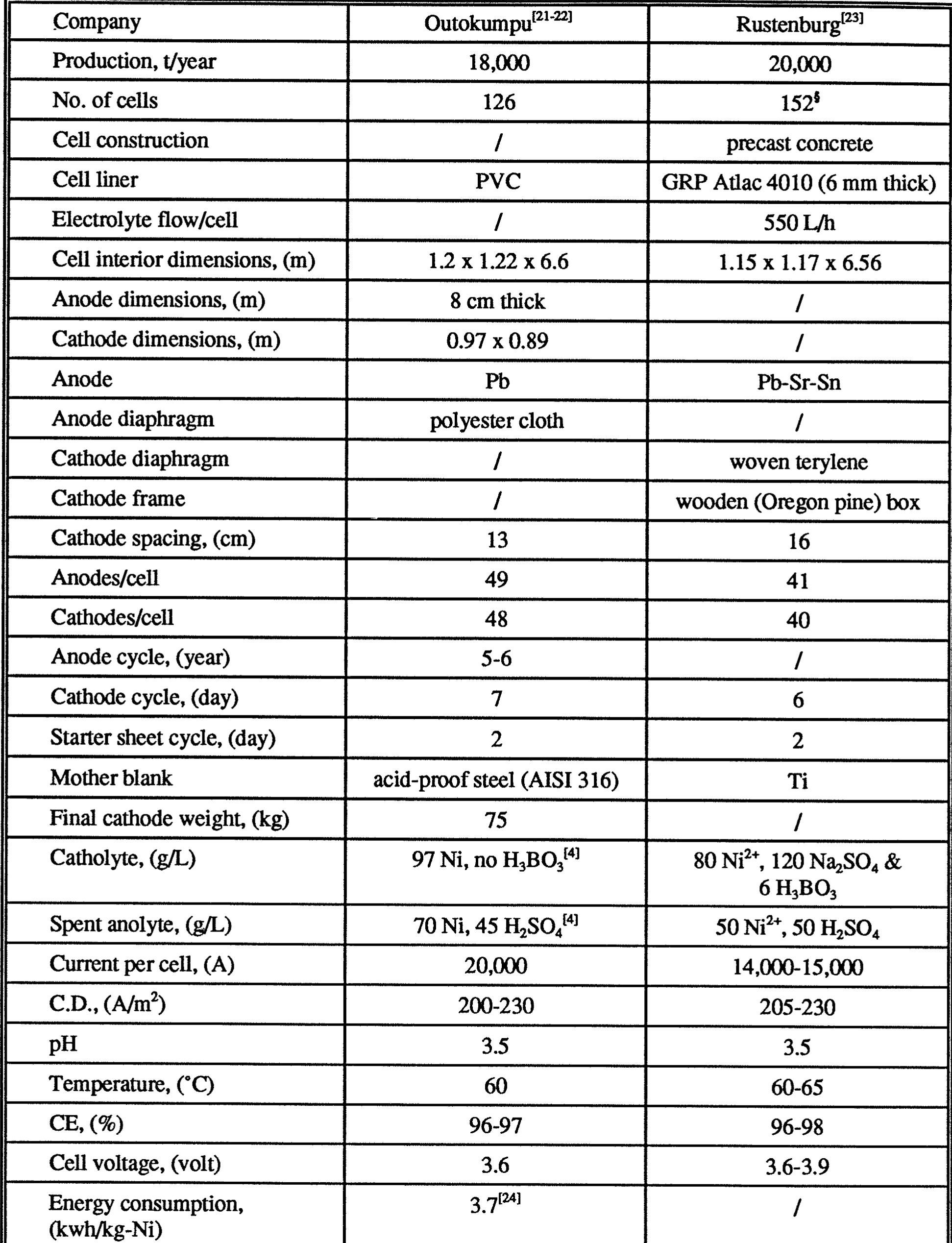 Properties of ph responsive electrodes!” the measurement is
