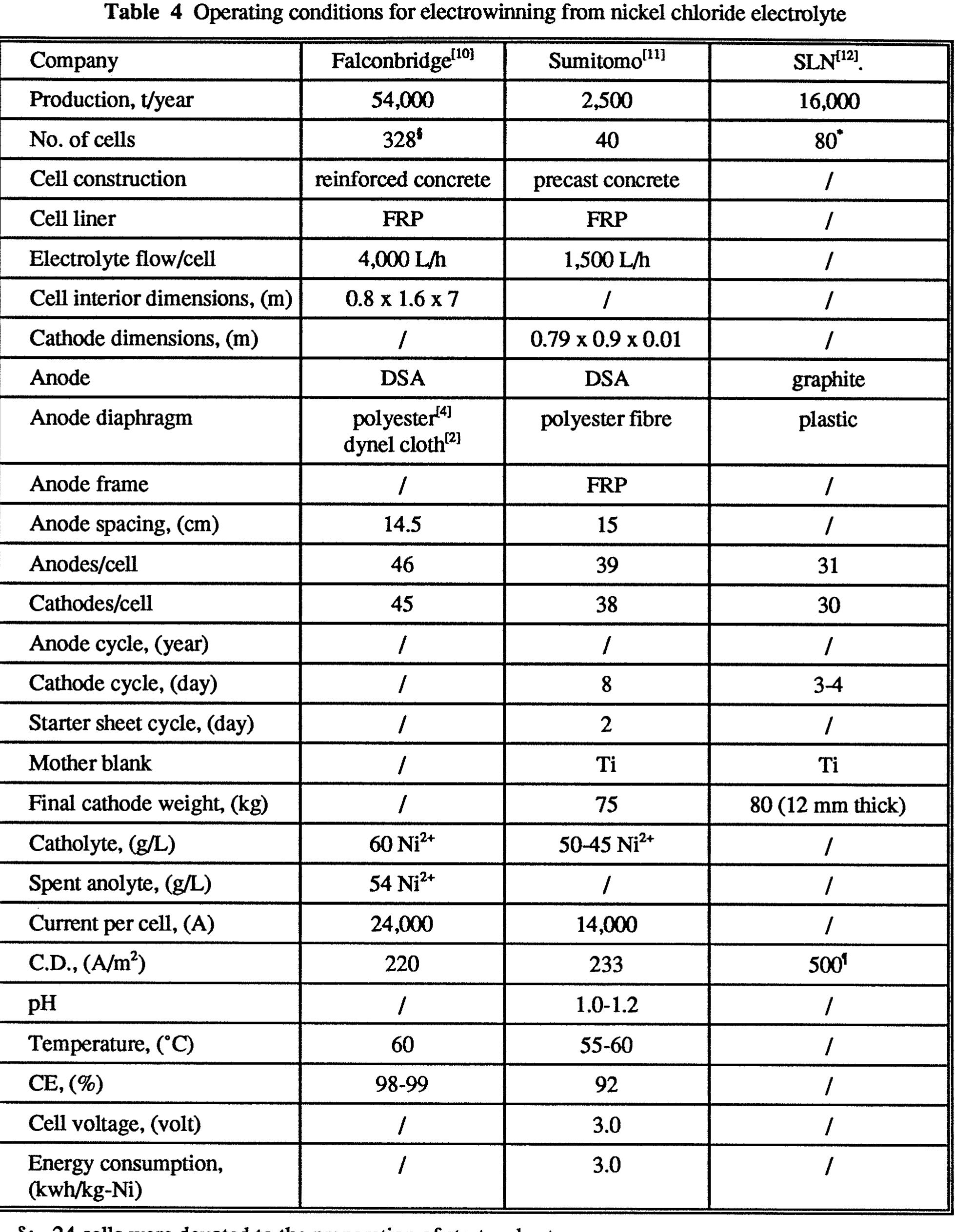 Properties of ph responsive electrodes!” the measurement is