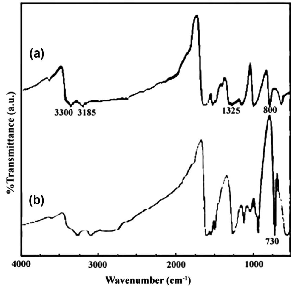 Ft-ir spectra of (a) tsc and (b) [ni(tsc),]*. a. sobhani, m.
