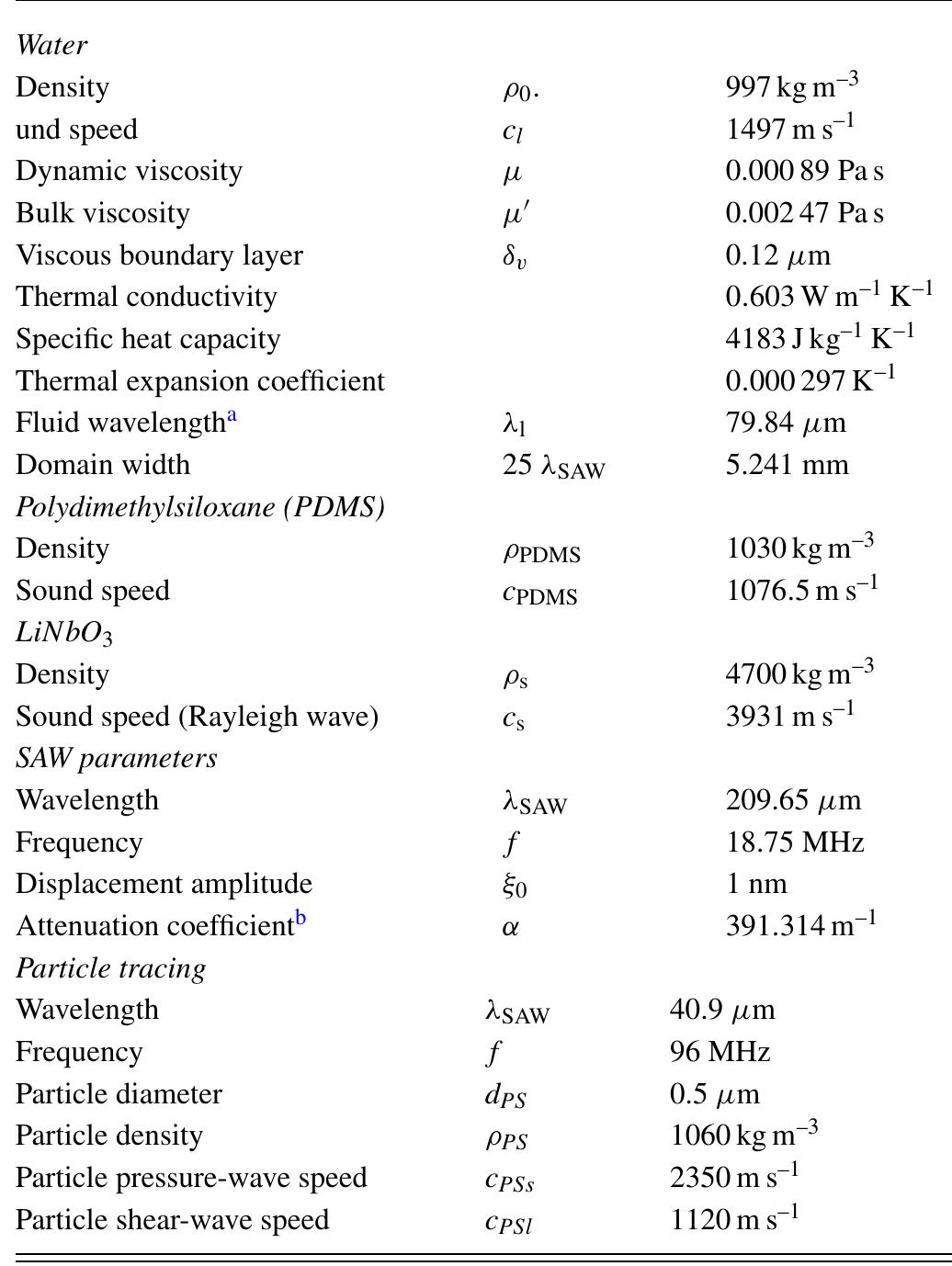 “Calculated according to A; = (2 JAsaw-  Calculated according to a = “hoe PsCsASAW ~”  TABLE I. Simulation parameters. 