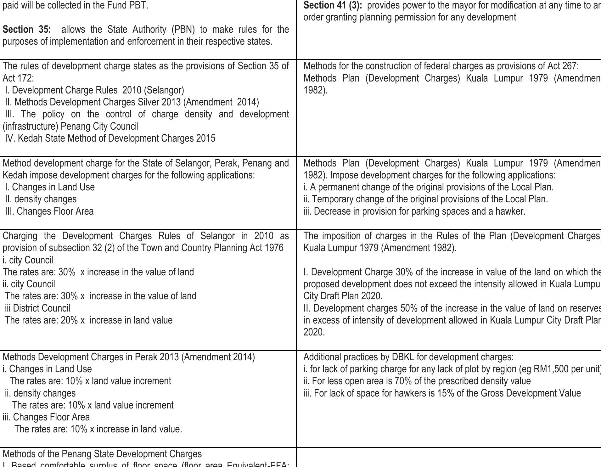 (PDF) Implementation of Development Charge by Local Government of ...