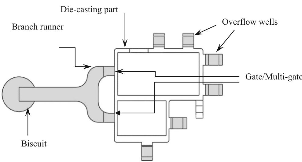 (PDF) A computer-aided system for multi-gate gating-system design for ...