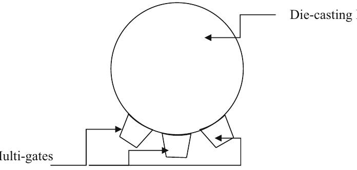 (PDF) A computer-aided system for multi-gate gating-system design for ...