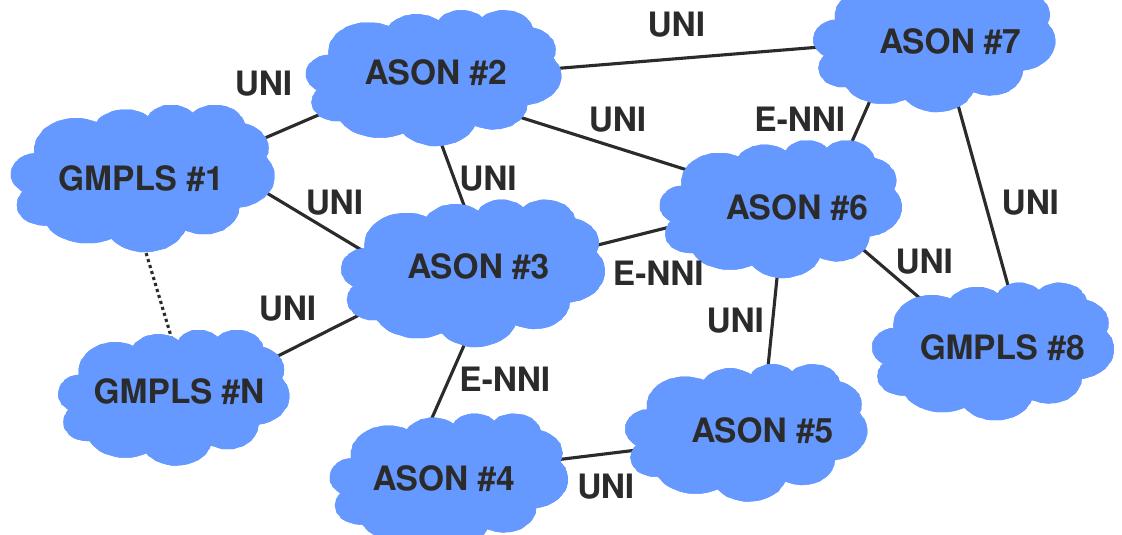 His network architecture and the concept to maintain the