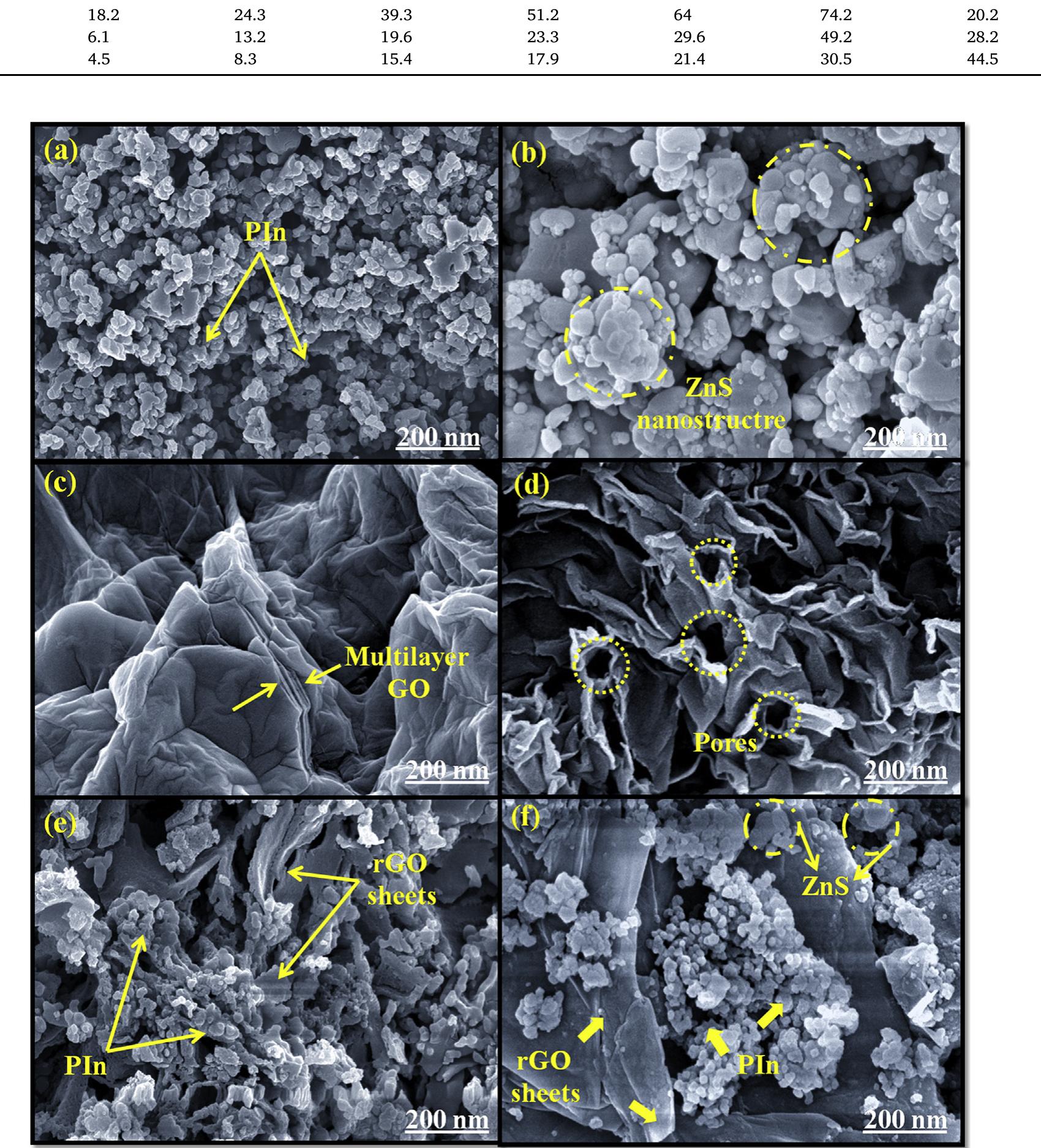 Gpin Format Schematic diagram for the chemical synthesis of zns/rgo/pin