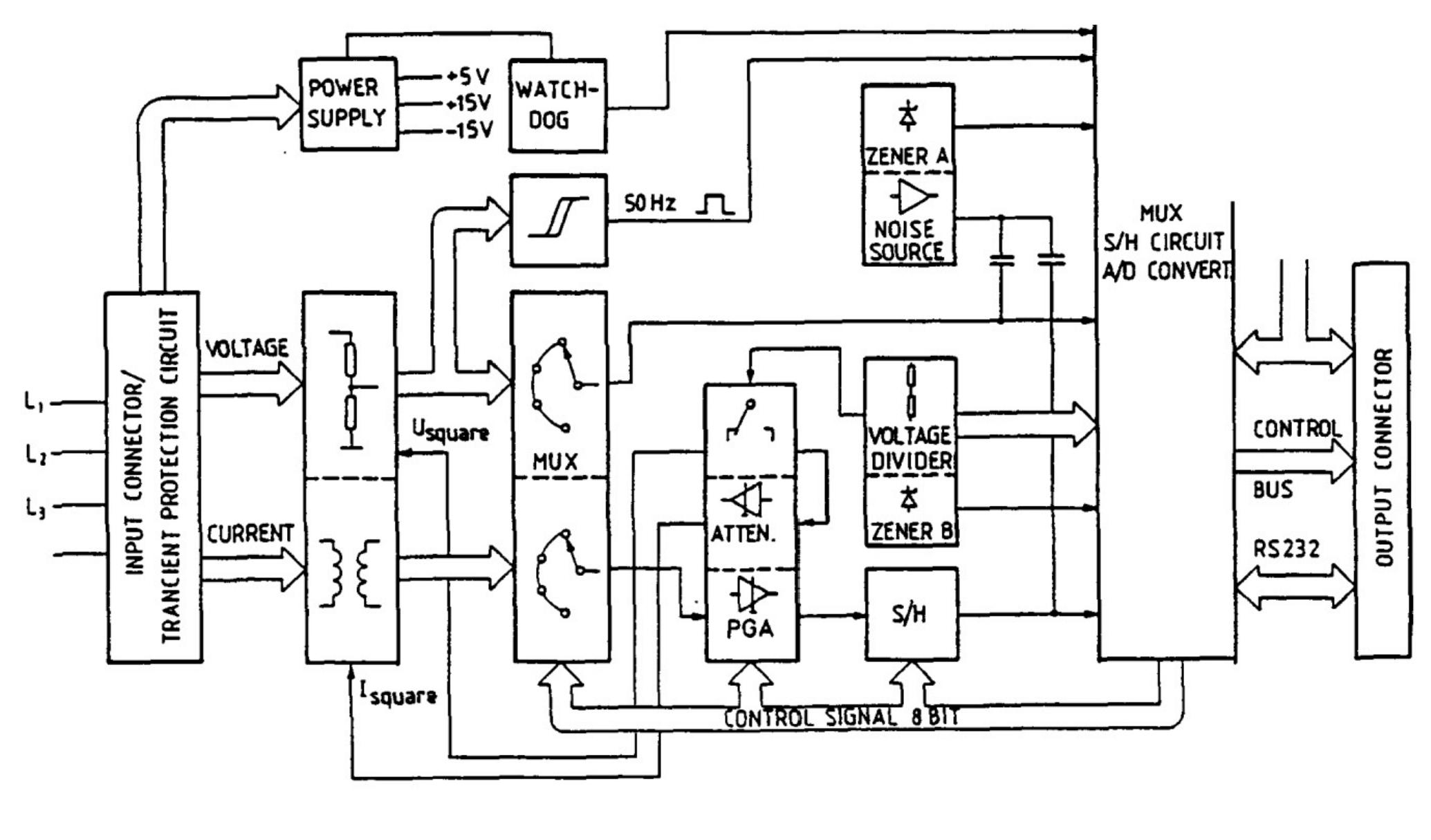 Fig. 1. Block diagram of the digital three-phase wattmeter. 