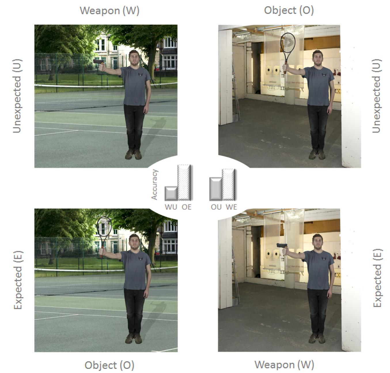 Emphasize Object Figure 1 - from Looking Down the Barrel of a Gun: What Do We