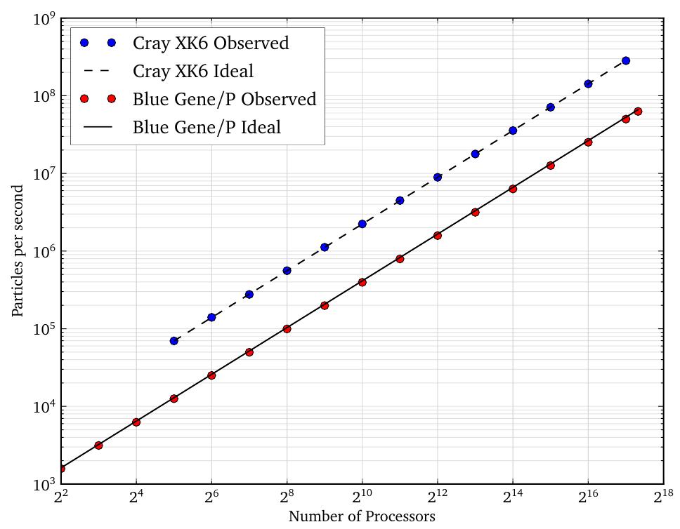 (PDF) OpenMC: A state-of-the-art Monte Carlo code for research and ...