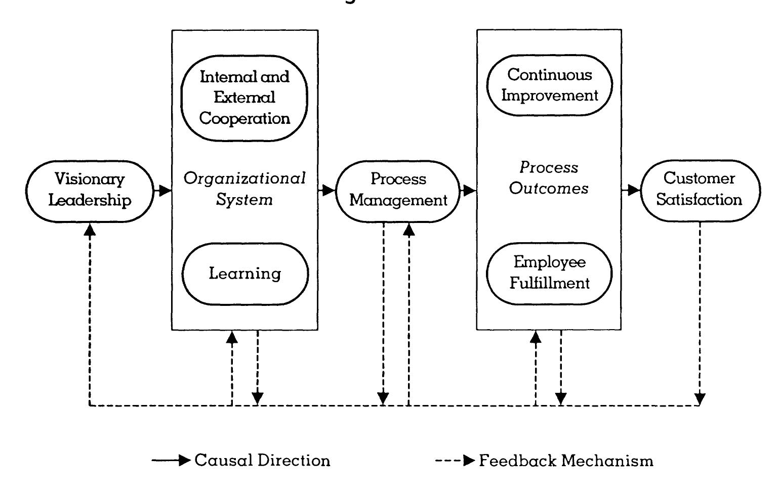 Organizational system, one that is characterized by the