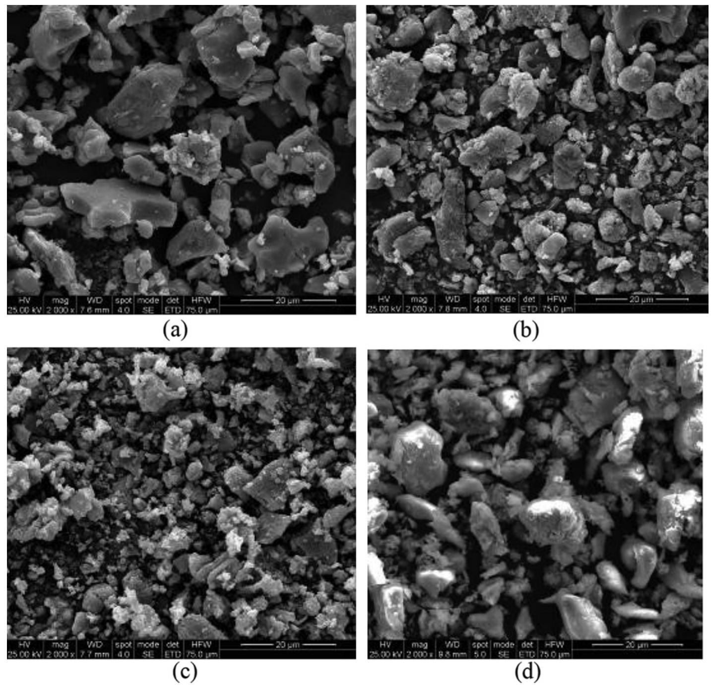 Sem images of different cathode materials: (a) the cathodic