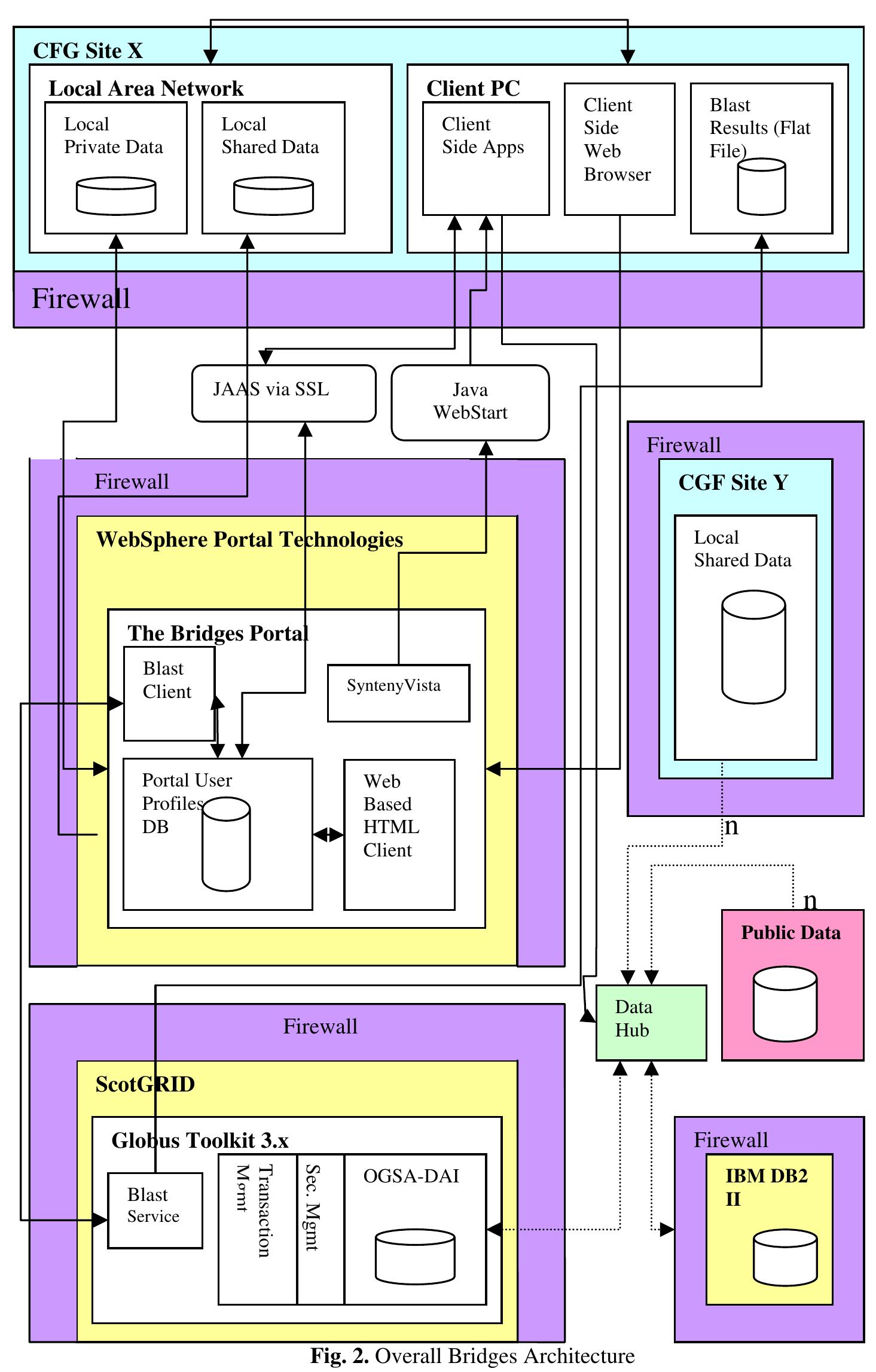 (PDF) Grid Computing in Life Science | Computer Science