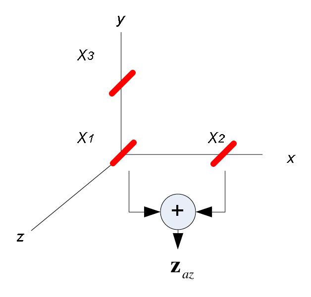 Map Azimuth Vector Calculation Figure 60 - from High resolution target localization using