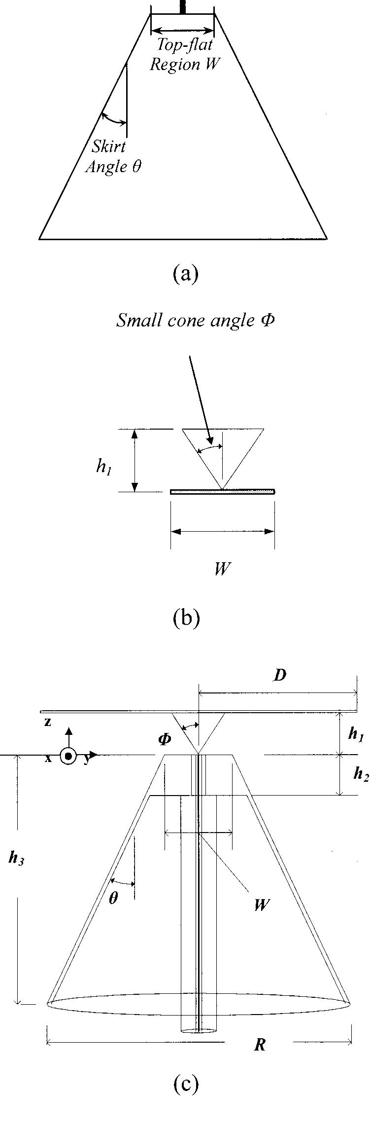 Swl Discone Antenna dimensions: (a) conventional discone antenna; (b)