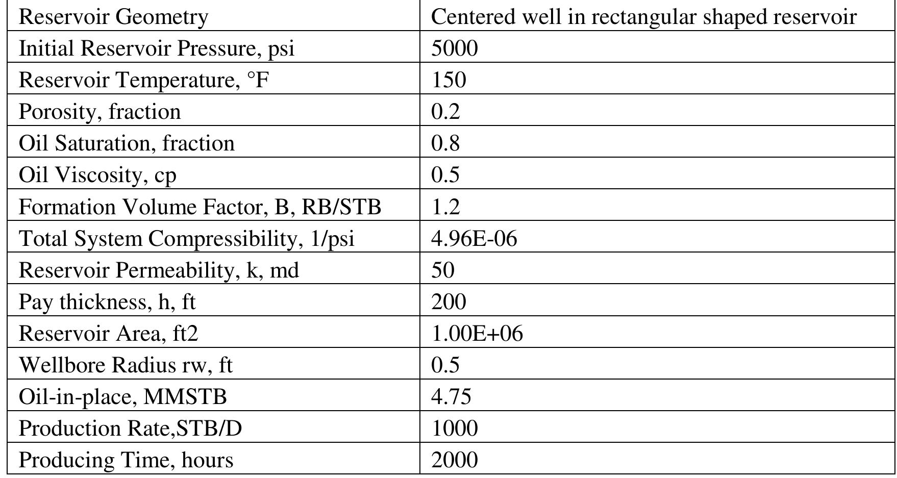 (PDF) Analysis of Production and Pressure Data to Characterize the ...