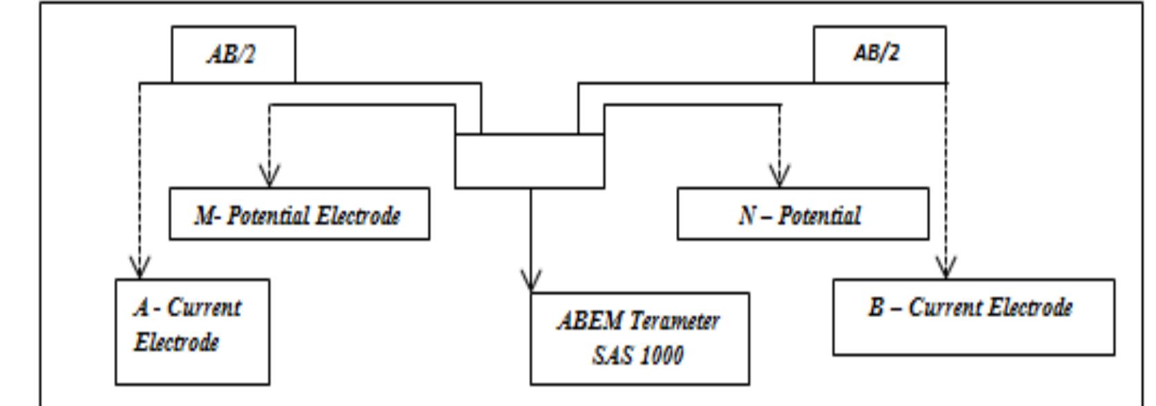 Brimian Rocks Figure 2 - from Estimating the groundwater storage for