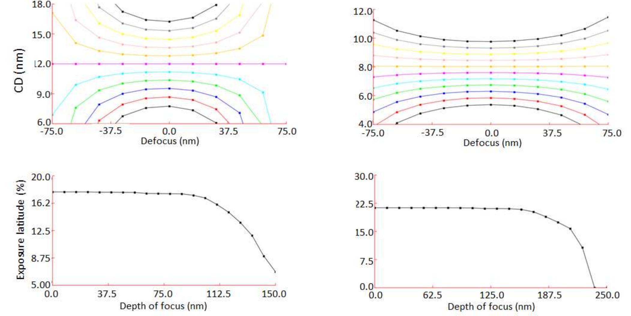 Figure 14 - from Projection optics for extreme ultraviolet