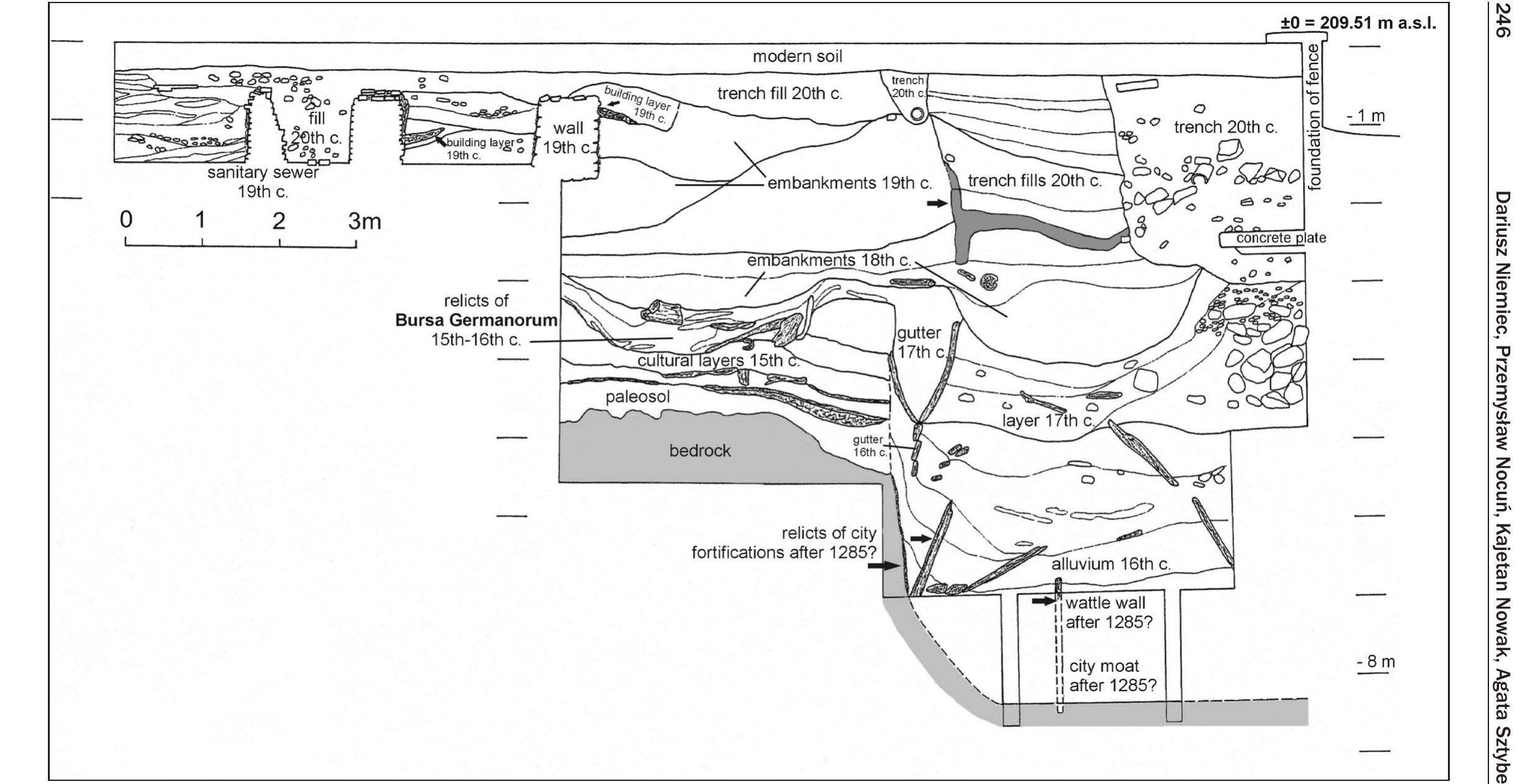 Fig. 6. Krakow, Stare Miasto (Old Town), Jagiellonian University’s Ogréd Profesorski. Southern profile of trench 1/07, with the relics of the oldest city moat fron years 1285-1286 (?). Drawing by D. Niemiec 